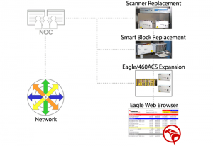 PointMaster Eagle Replacement Application