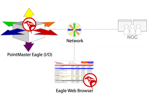 PointMaster Eagle Stand Alone Application