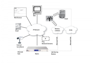 Matrix Communications Application