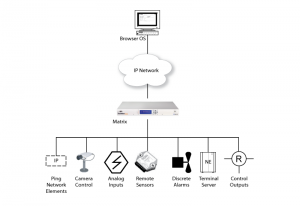 WebMon Monitoring and Control Application