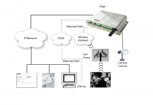 WebMon Edge Communication Application