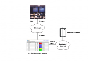 VisionMaster Application