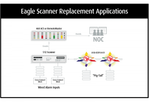 Eagle Scanner Replacement Application